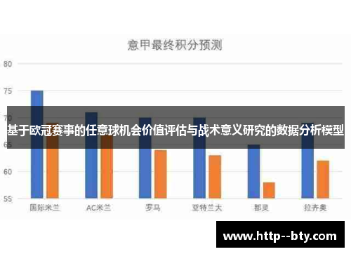基于欧冠赛事的任意球机会价值评估与战术意义研究的数据分析模型