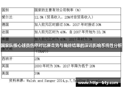 国家队核心球员伤停对比赛走势与最终结果的深远影响系统性分析