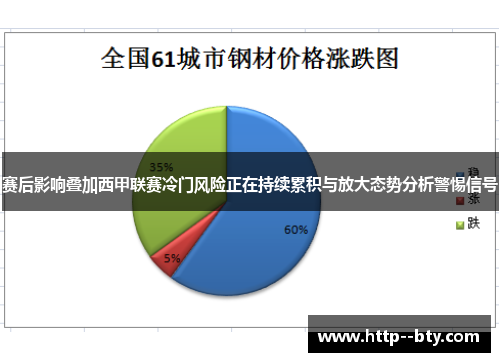 赛后影响叠加西甲联赛冷门风险正在持续累积与放大态势分析警惕信号